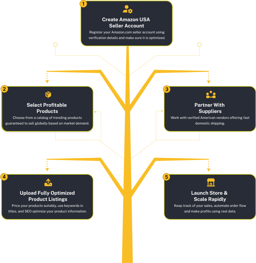 main tree